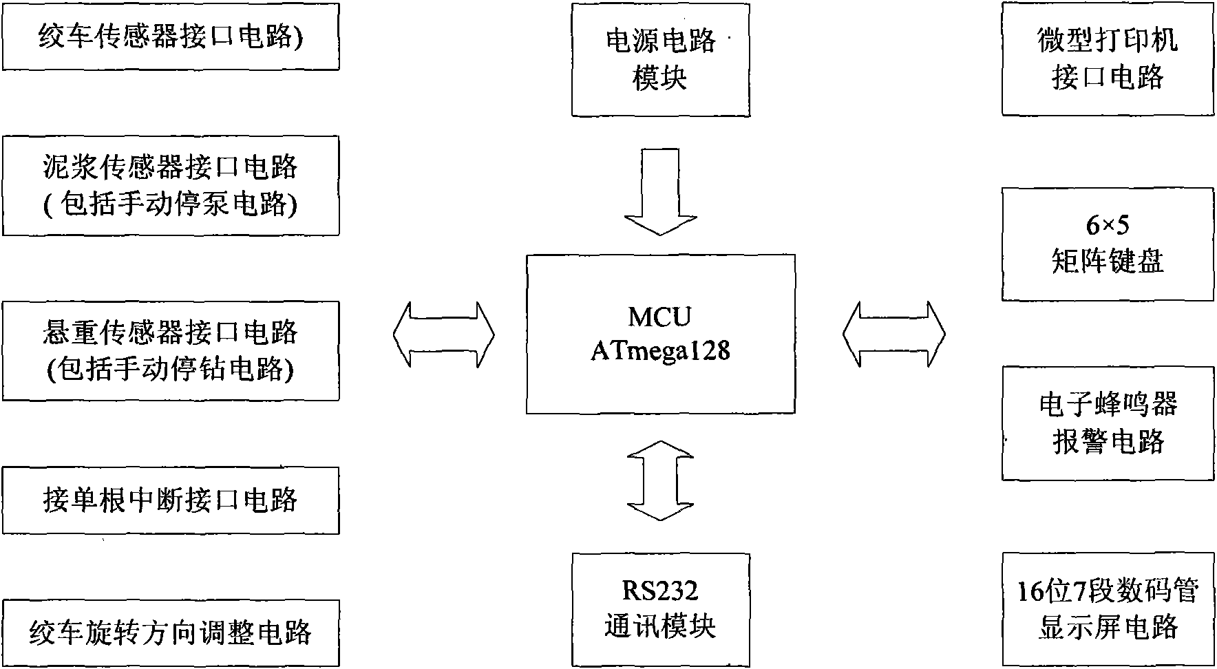 Drill-o-graph