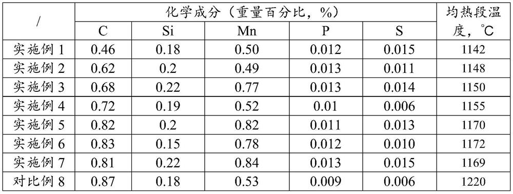 Medium-high carbon steel hot-rolled wire rod and production method thereof