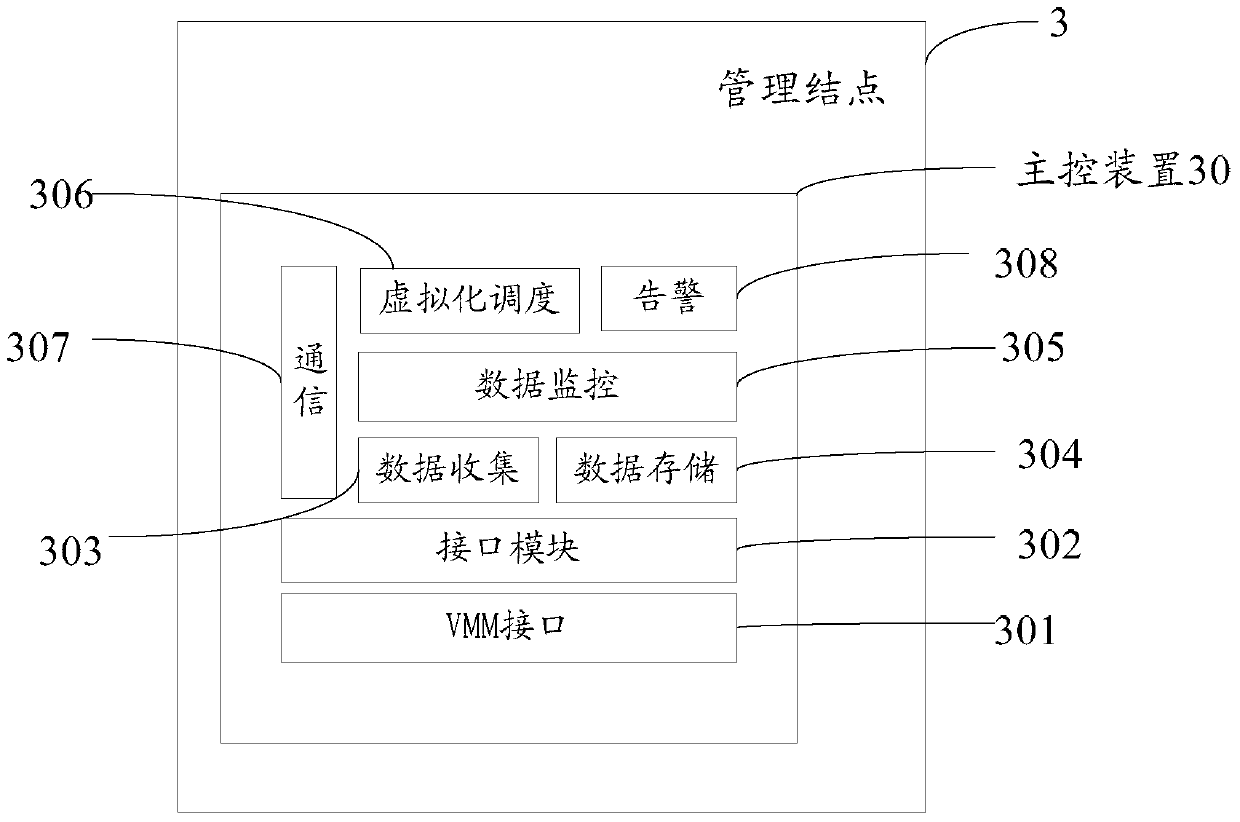 A resource scheduling method and resource scheduling system