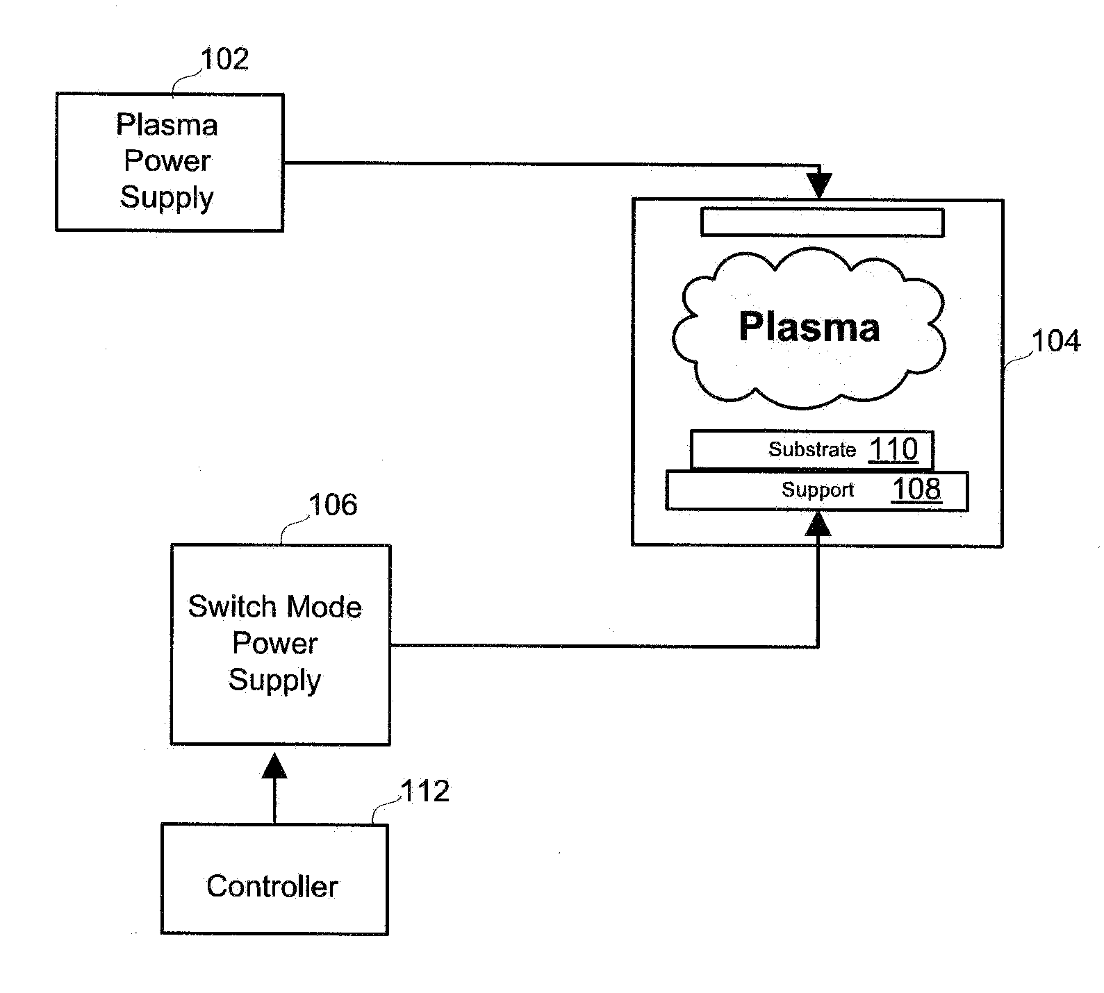 System, method and apparatus for controlling ion energy distribution