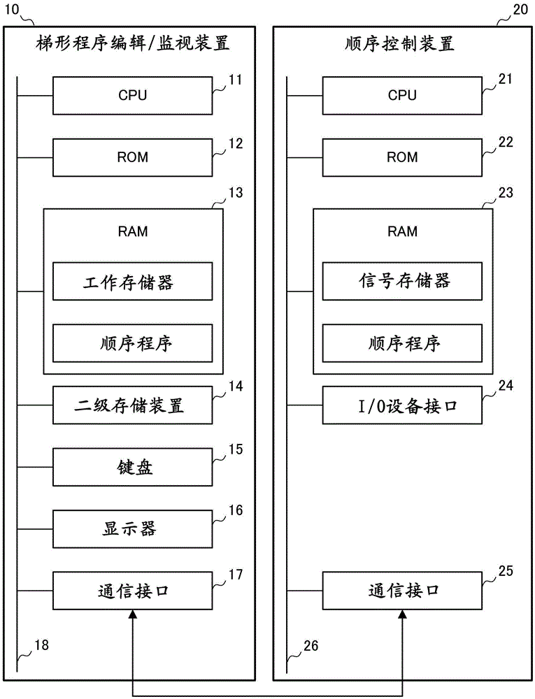 Ladder Program Retrieval Device Capable Of Retrieving Ladder Circuits Based On Specified Signal Operation Conditions