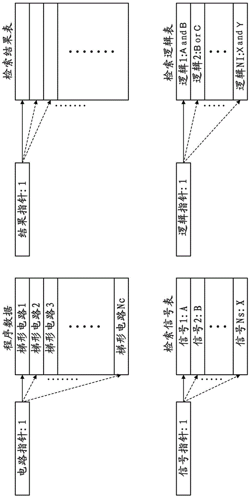 Ladder Program Retrieval Device Capable Of Retrieving Ladder Circuits Based On Specified Signal Operation Conditions