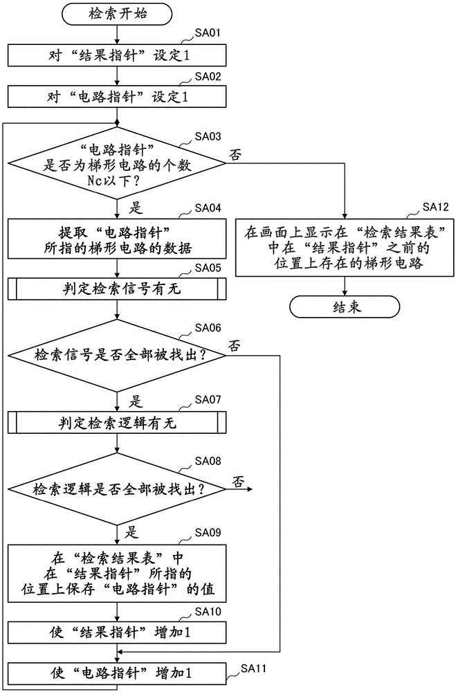 Ladder Program Retrieval Device Capable Of Retrieving Ladder Circuits Based On Specified Signal Operation Conditions