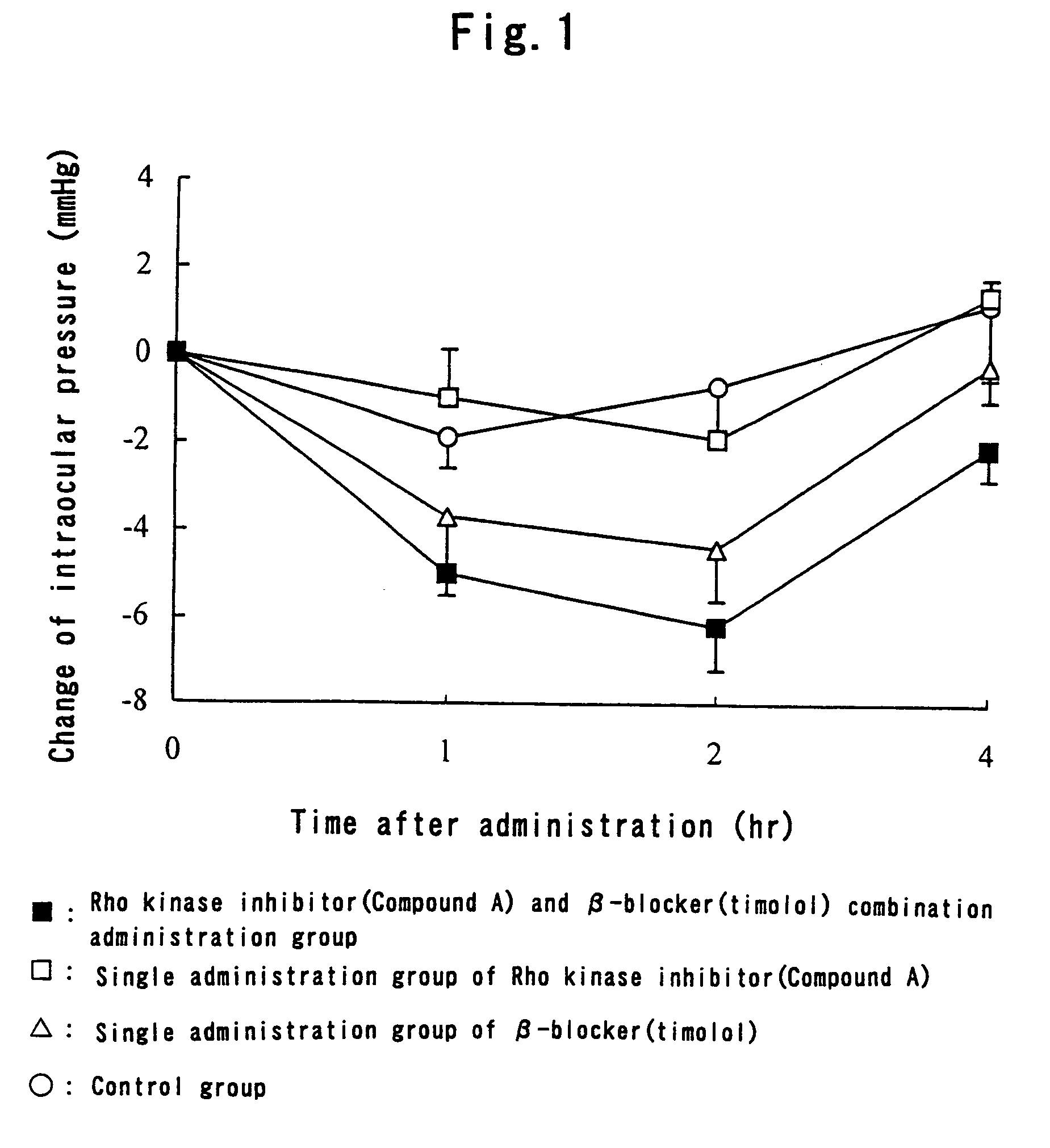 Remedy for glaucoma comprising rho kinase inhibitor and beta-blocker