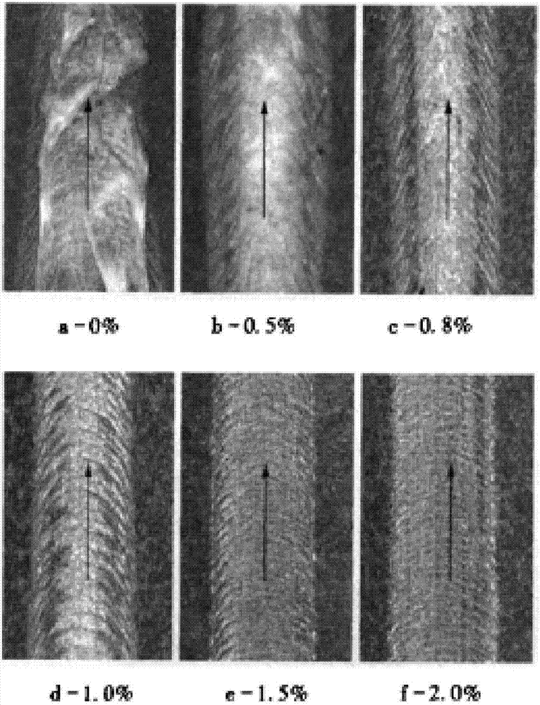 Preparation method of scratch-resistant agent for polypropylene