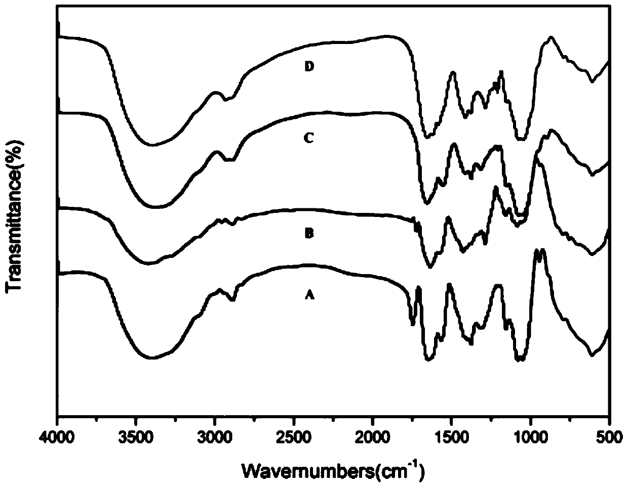 Preparation method and application of a pH-sensitive hyaluronic acid-doxorubicin nano-prodrug