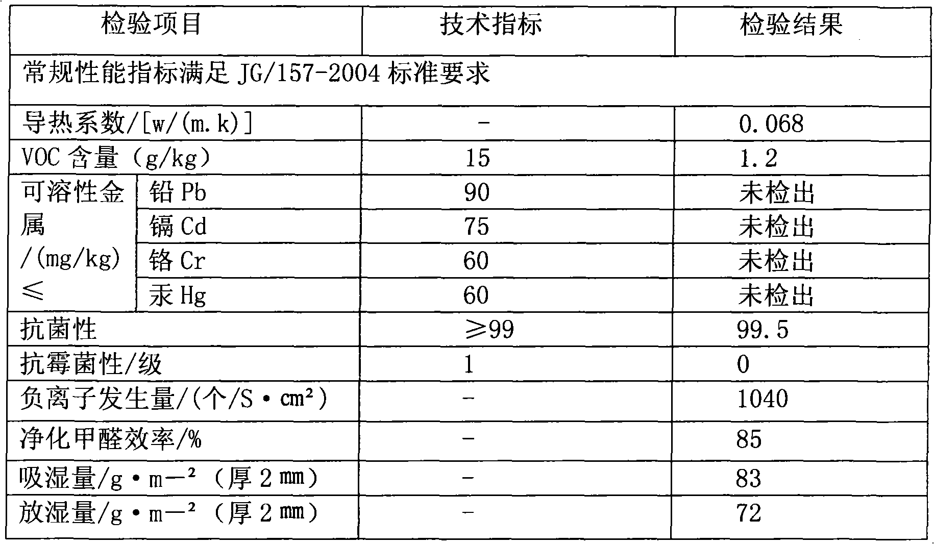 Construction method for heat-insulating wall body of building