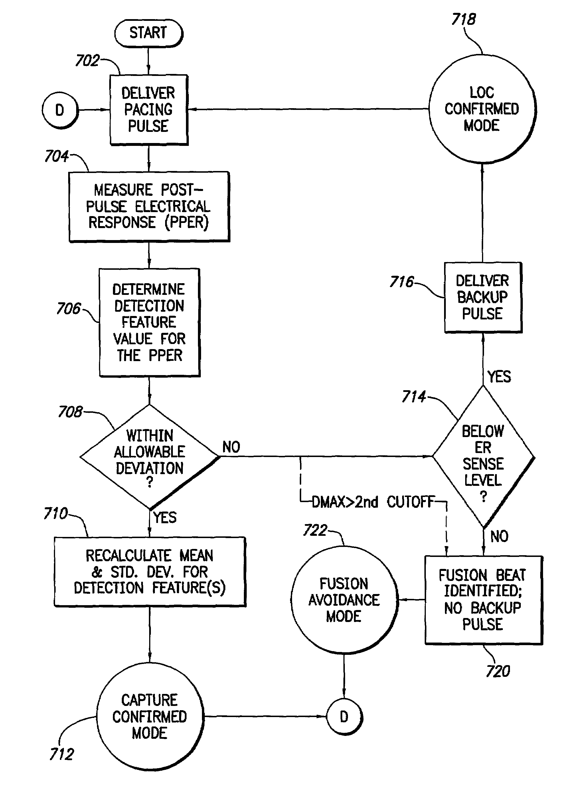 Method and device for enhanced capture tracking by discrimination of fusion beats