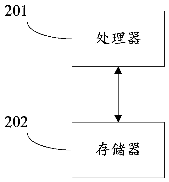 Hospital performance information processing method, system and device and storage medium