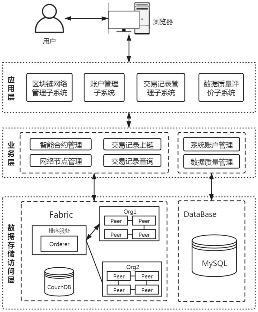 A system and method for sharing spatial data based on distributed ledger