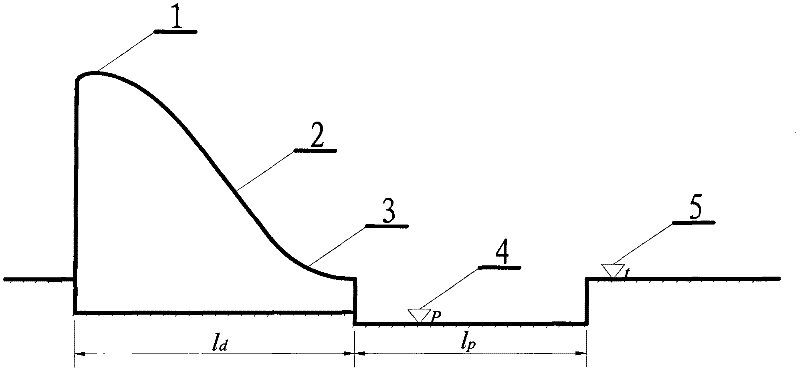 A new type of overflow dam and its underflow energy dissipation method