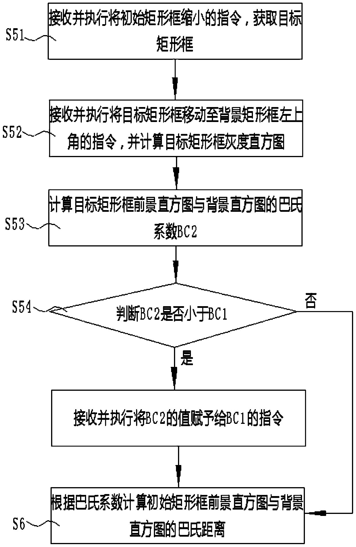 Manual initial box correction method and system based on background distinguishing