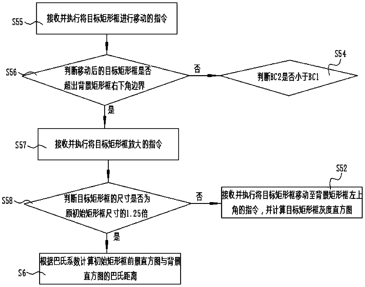 Manual initial box correction method and system based on background distinguishing