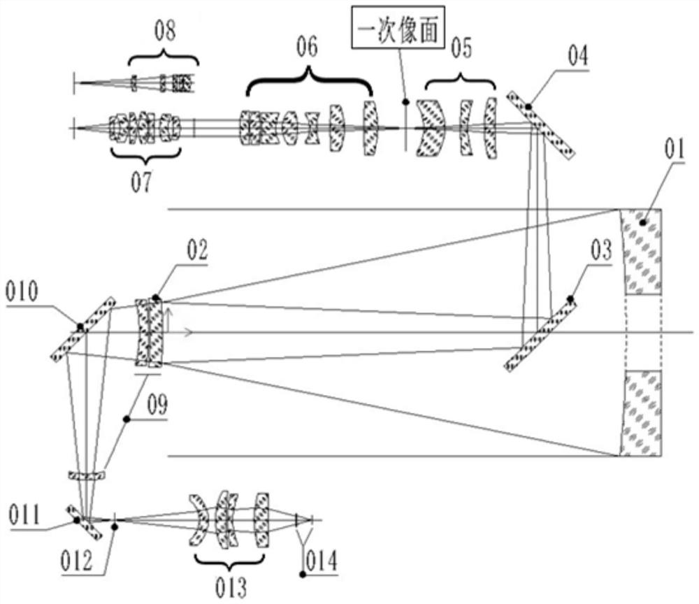 A visible-medium-wave infrared dual-band common-aperture optical system