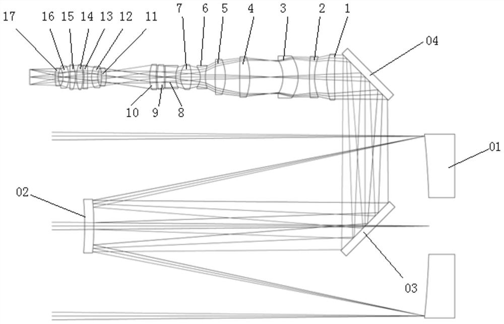 A visible-medium-wave infrared dual-band common-aperture optical system