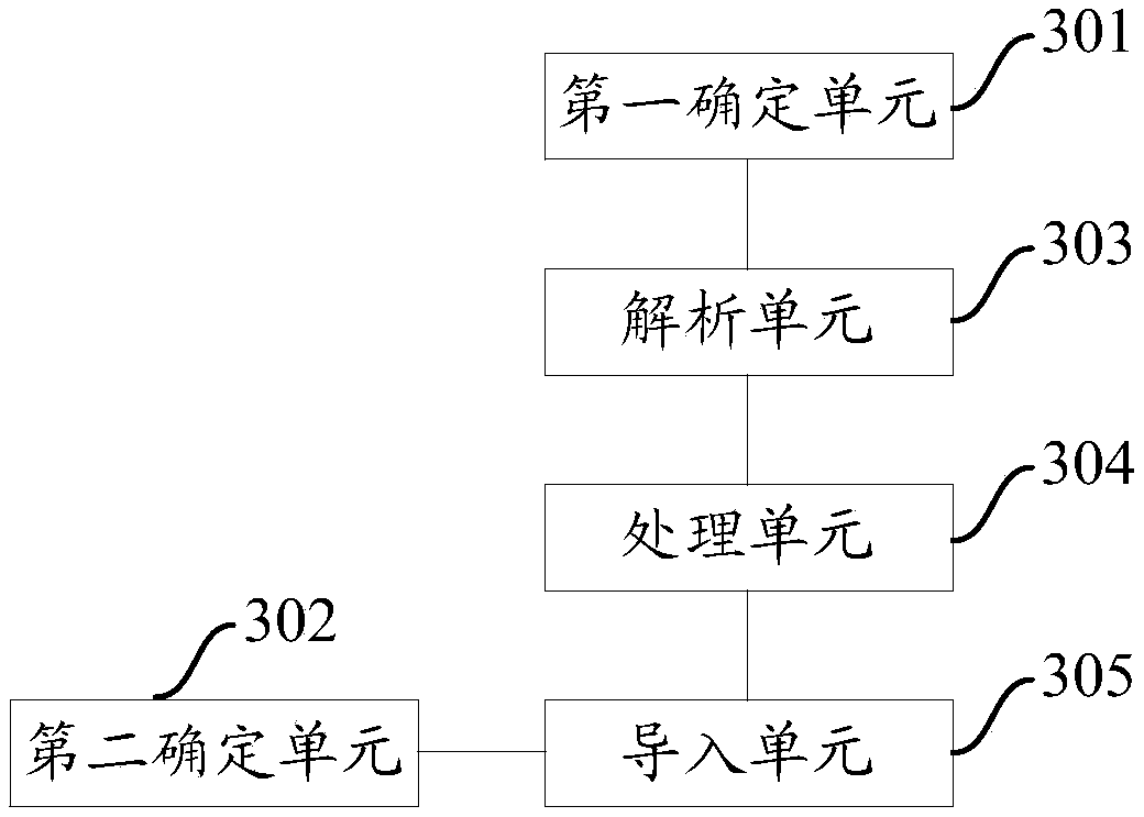 A method and apparatus for importing excel file data into a database