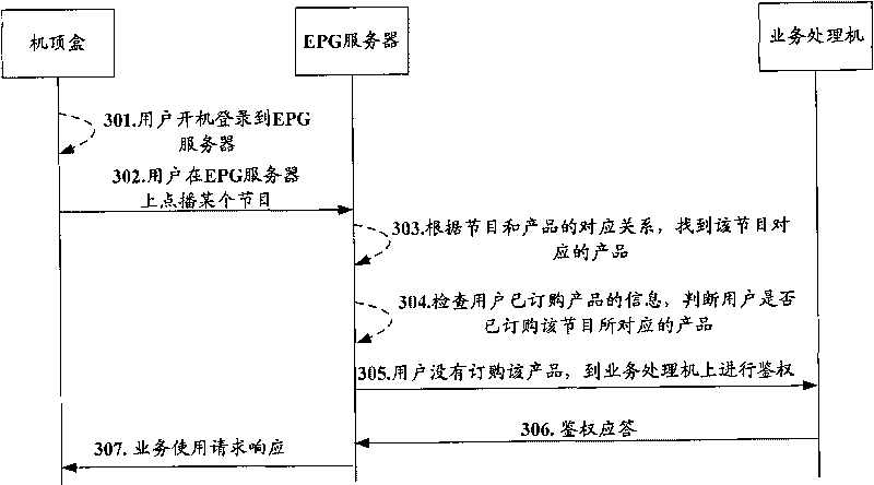 Method and system for interactive web TV service authentication and EPG server