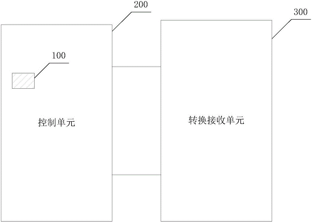 Magnetic resonance spectrometer and apparatus for controlling magnetic resonance spectrometer based on FPGA