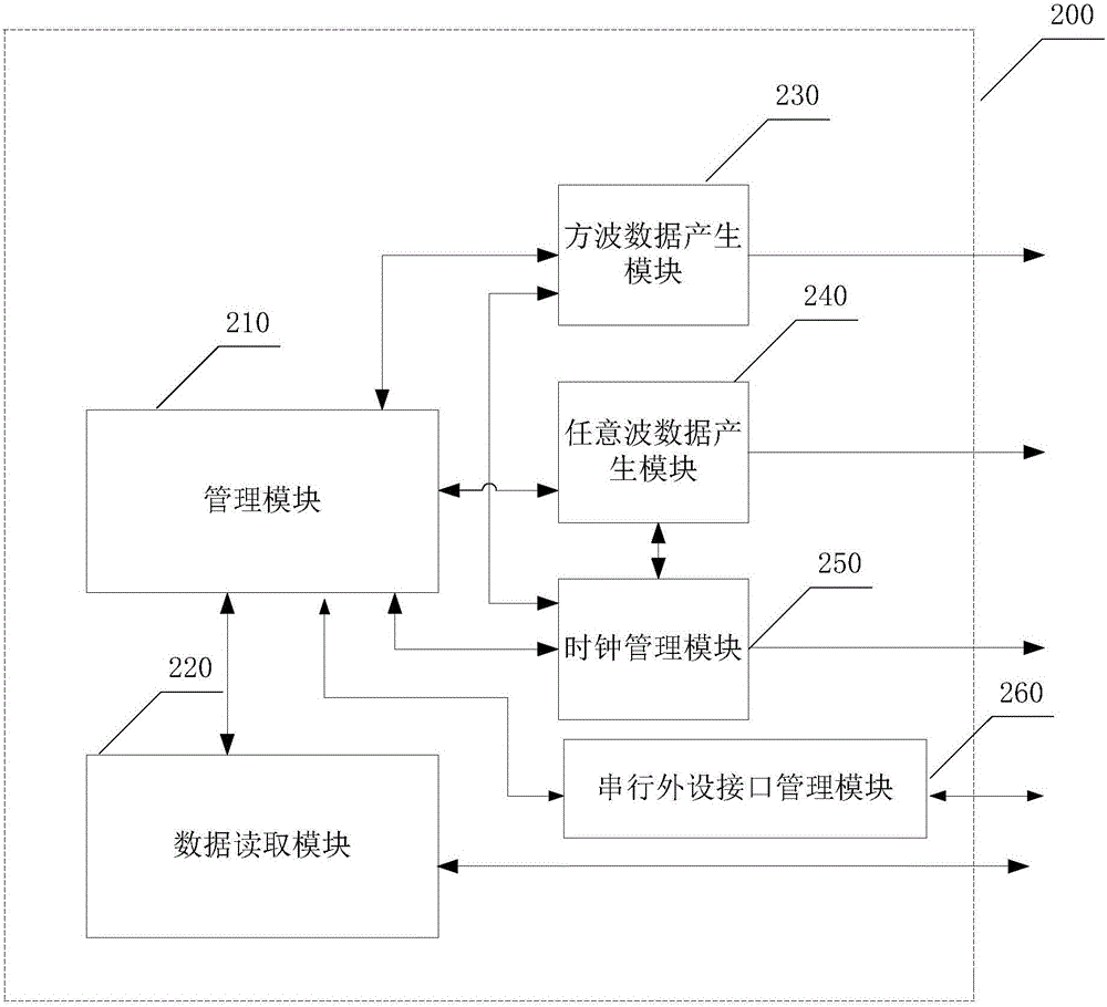 Magnetic resonance spectrometer and apparatus for controlling magnetic resonance spectrometer based on FPGA