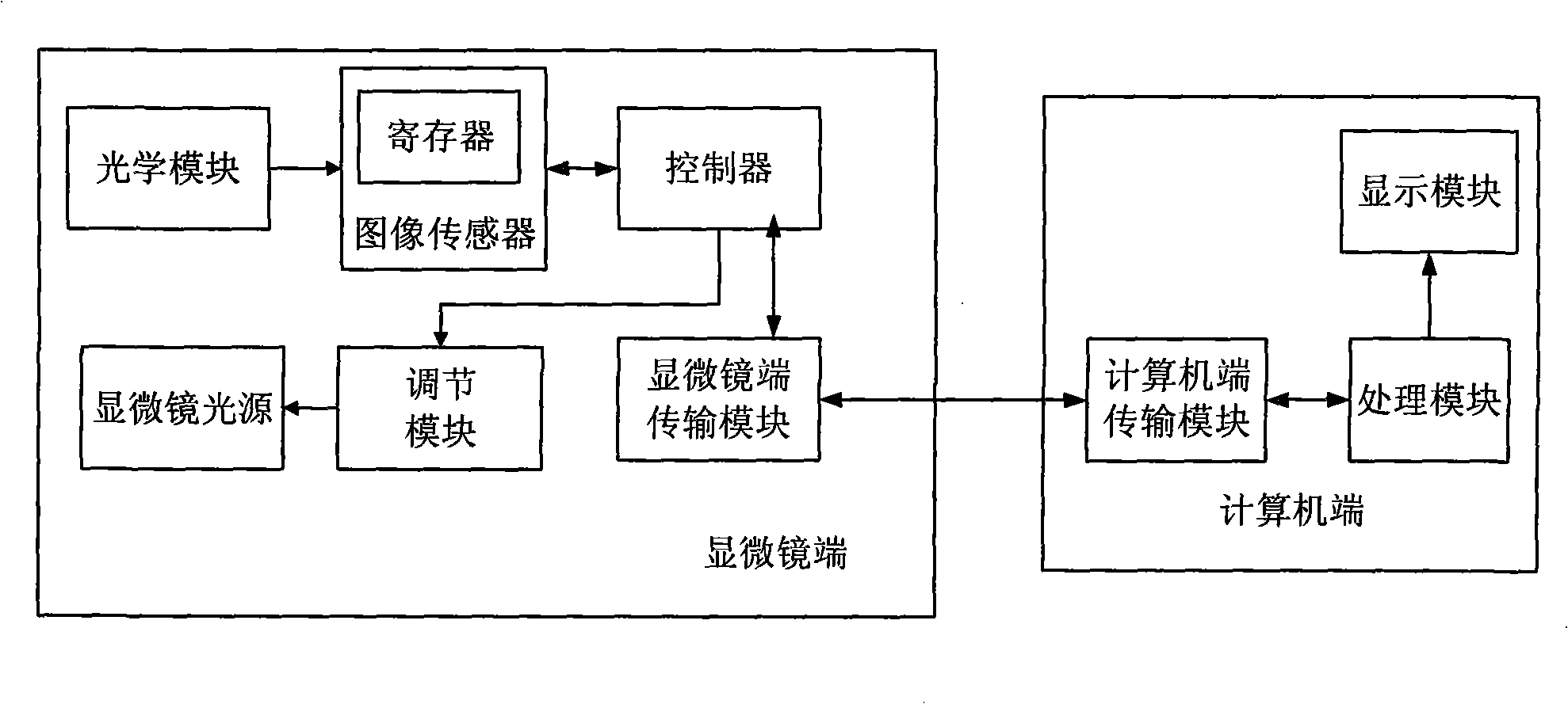 Method for automatically controlling digital microscope light source