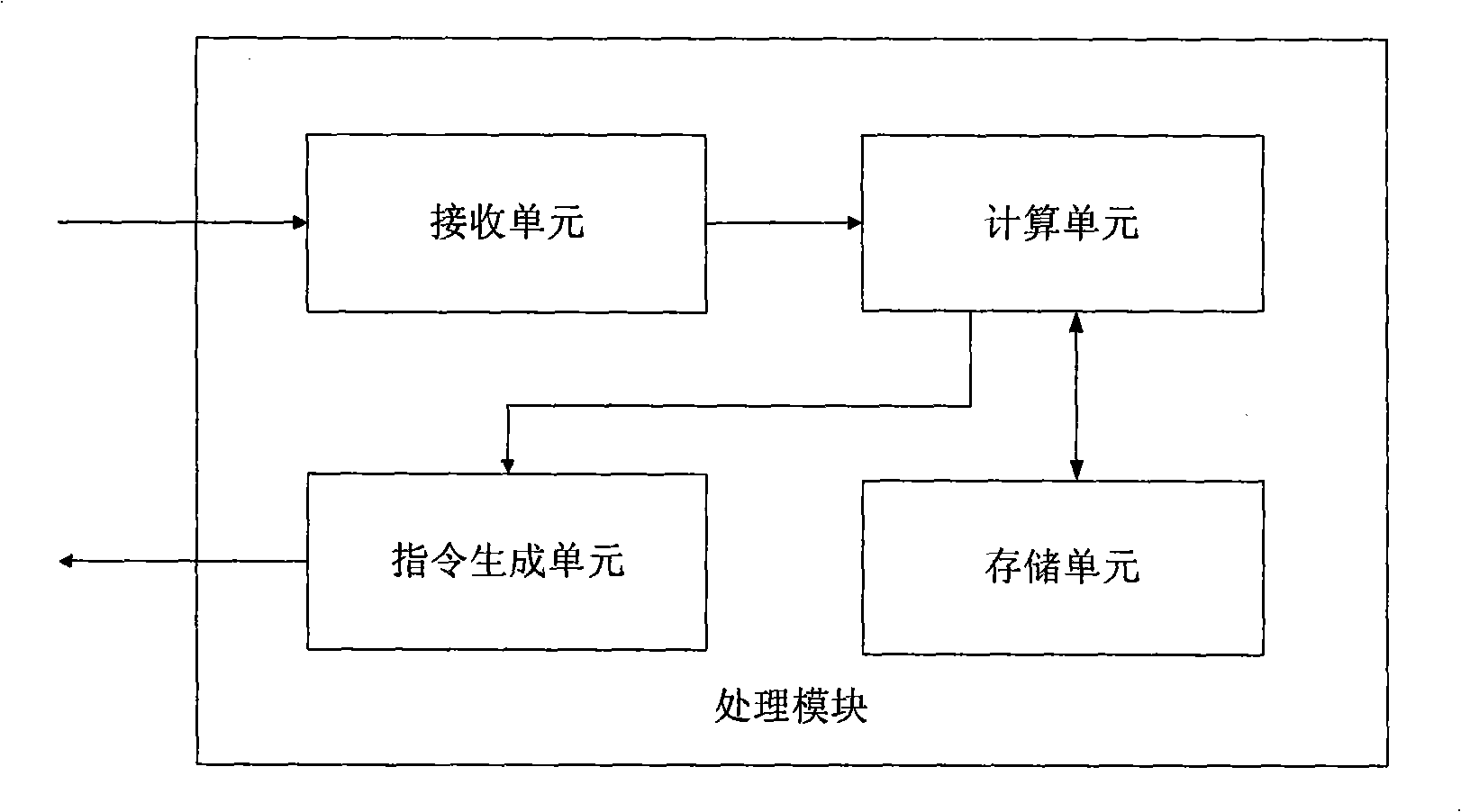 Method for automatically controlling digital microscope light source