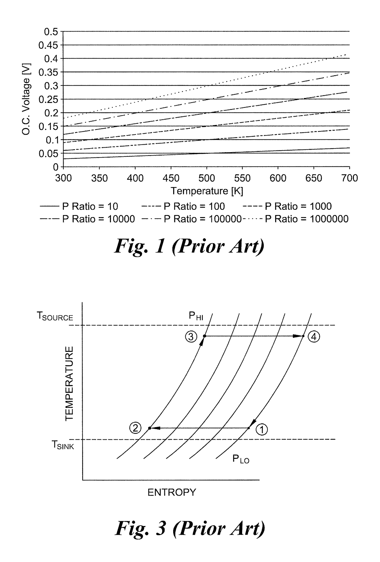 Thermo-electrochemical converter