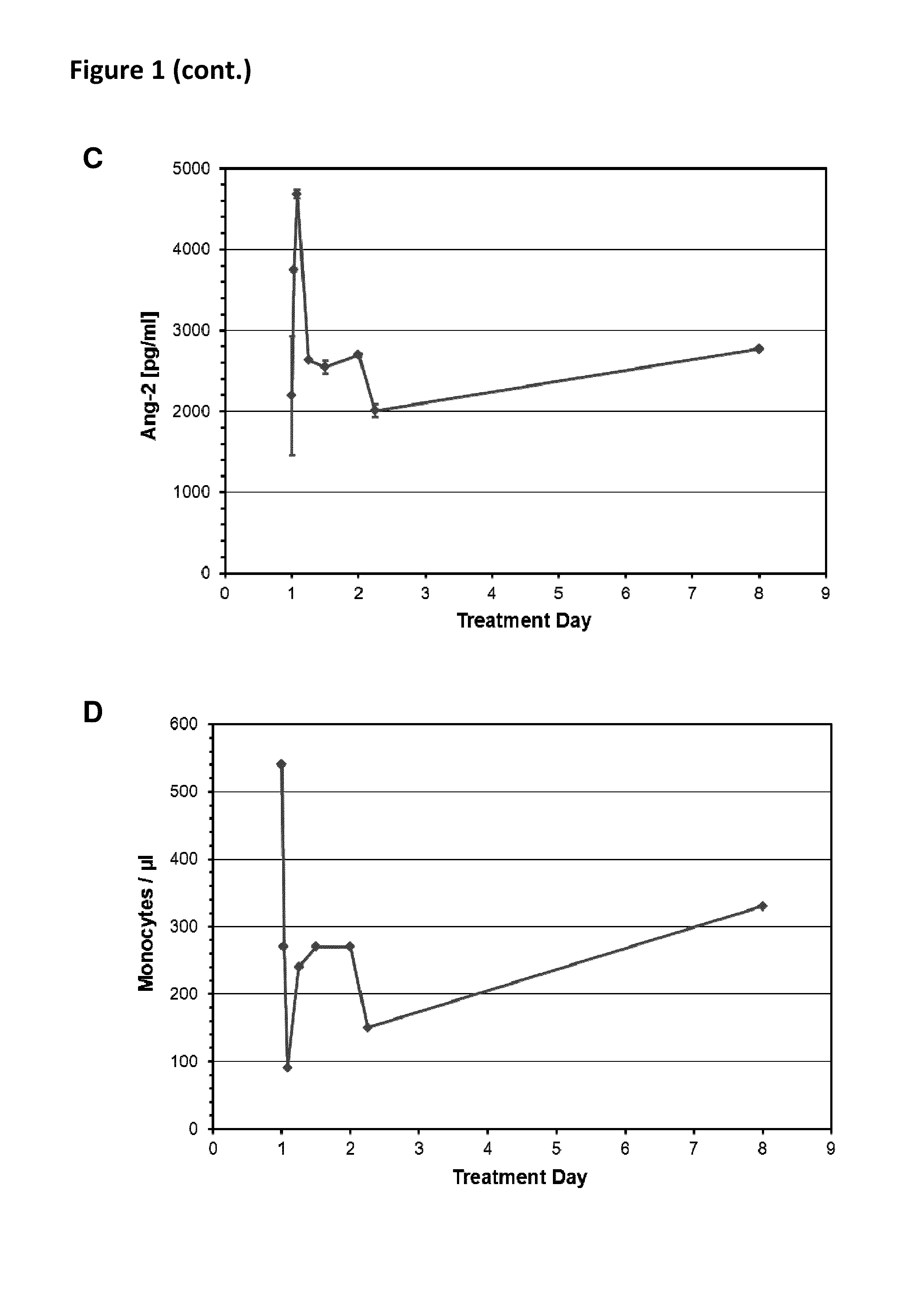 Anti-Leukocyte Adhesion for the Mitigation of Potential Adverse Events caused by CD3-Specific Binding Domains