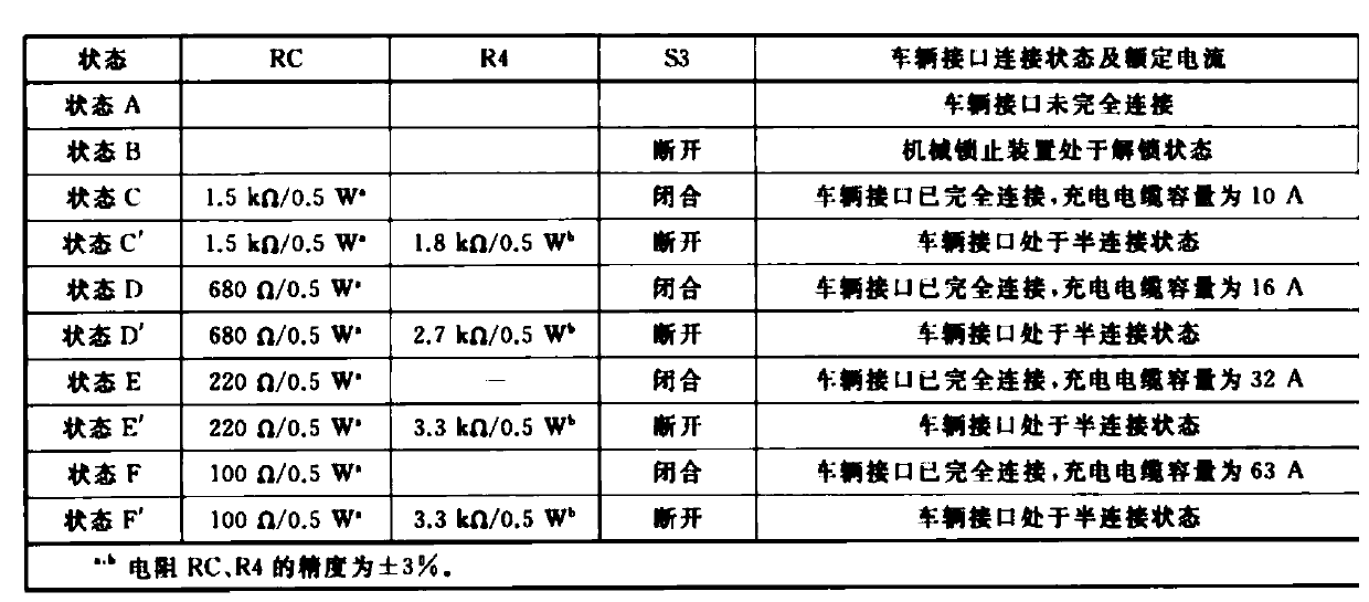 A bms AC charging process simulation test equipment