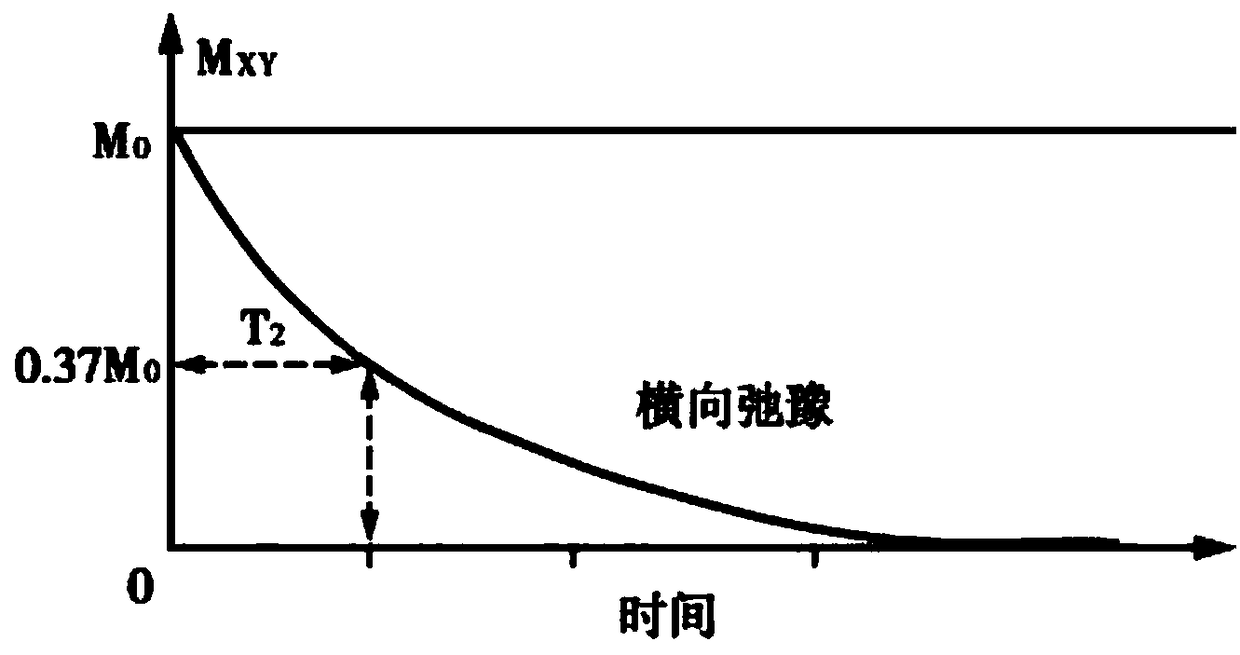 Magnetic resonance imaging method and device