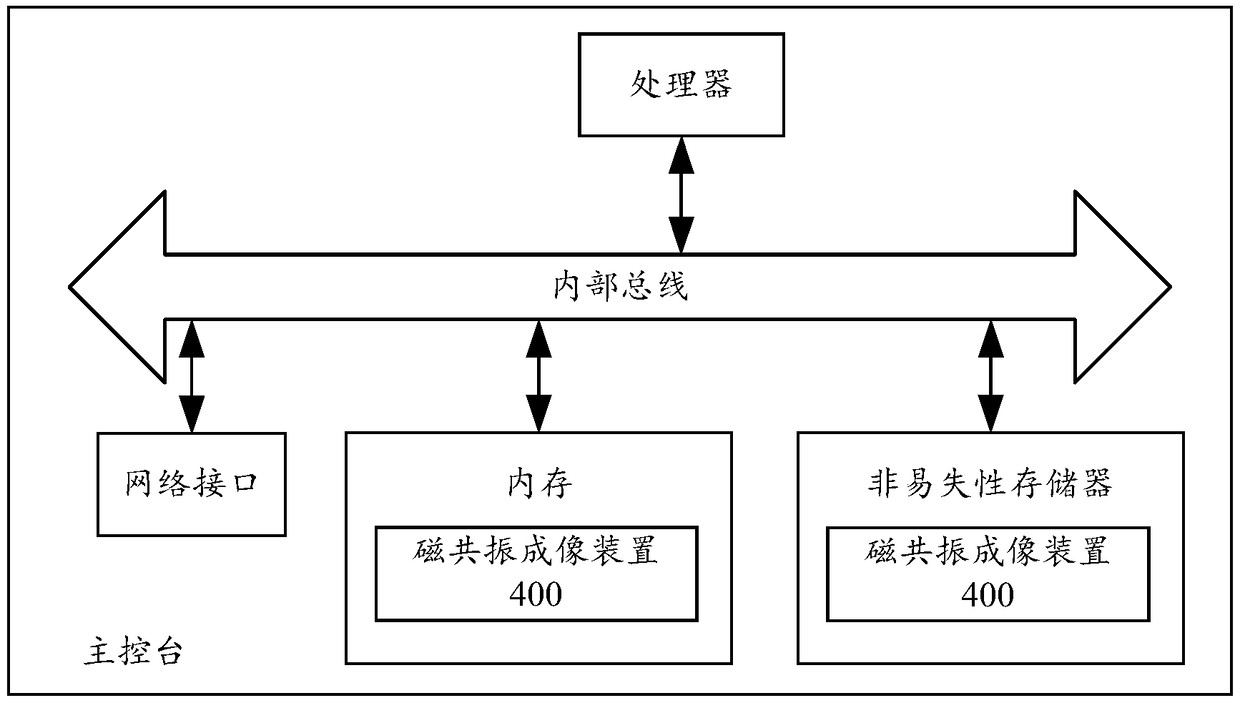 Magnetic resonance imaging method and device