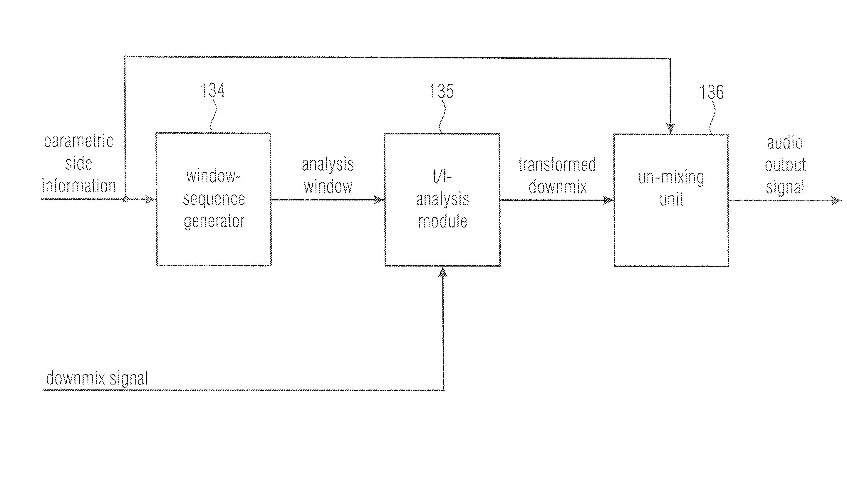 Encoder, decoder and methods for signal-dependent zoom-transform in spatial audio object coding