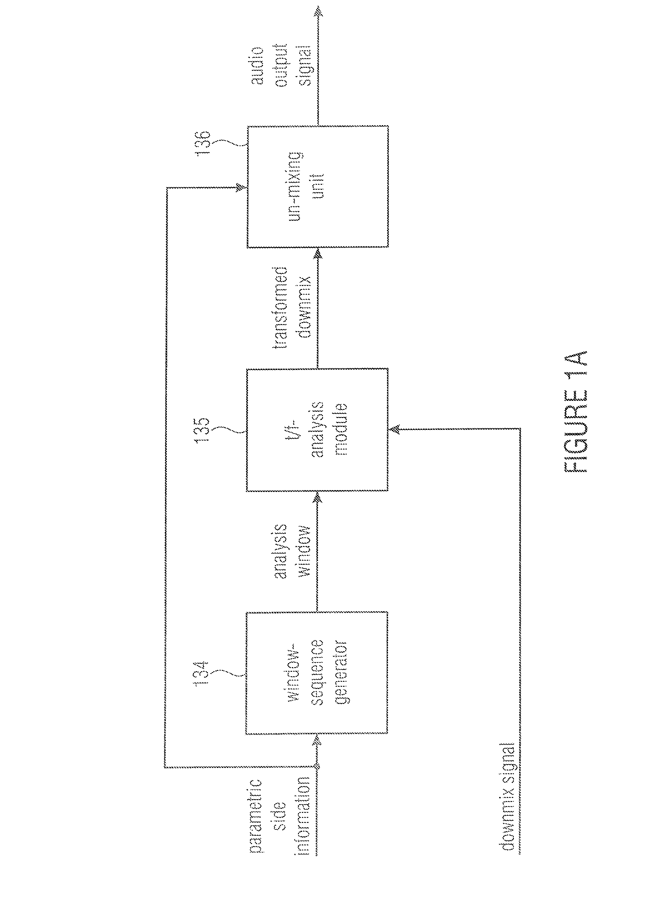 Encoder, decoder and methods for signal-dependent zoom-transform in spatial audio object coding