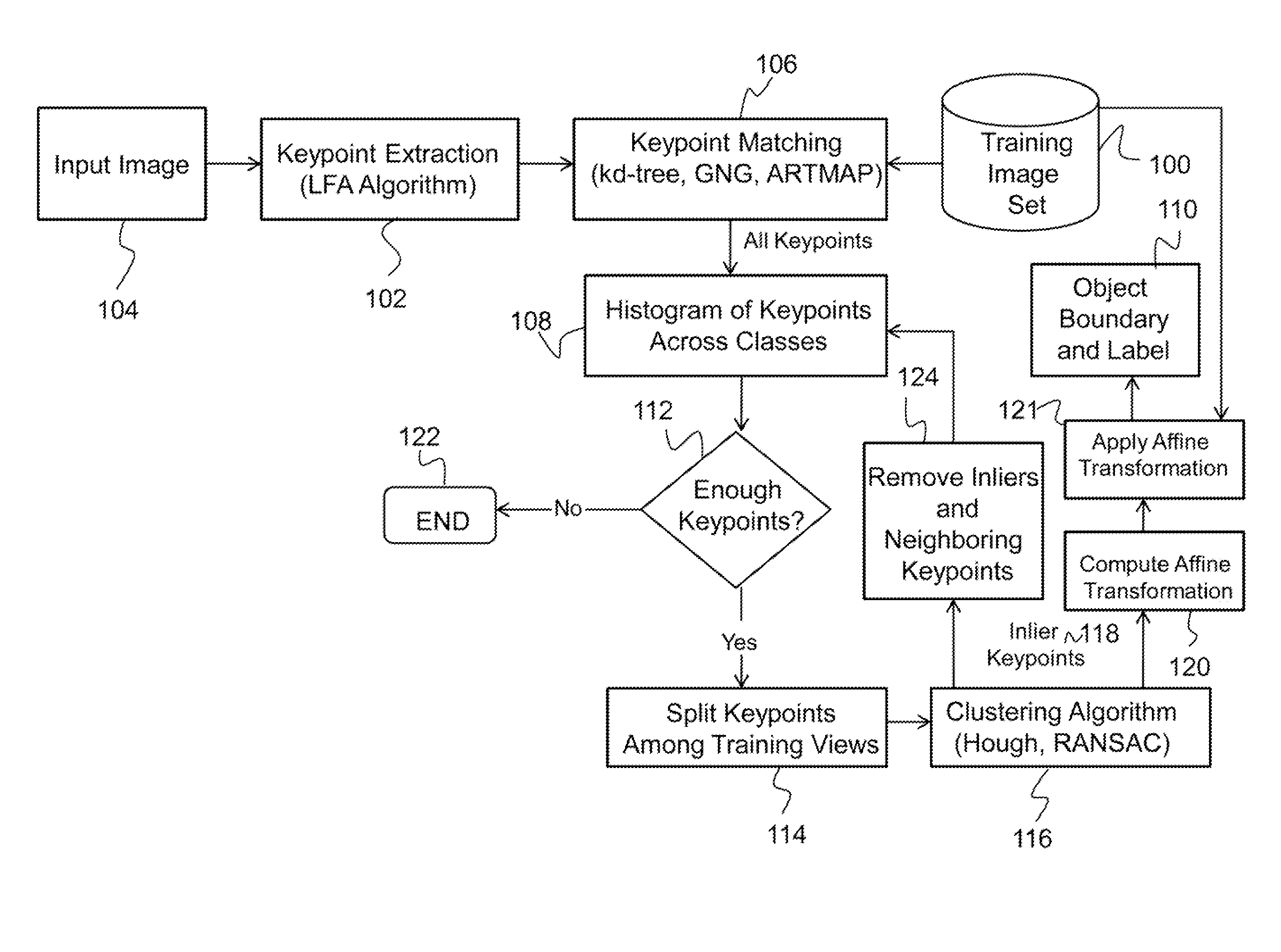 Method for recognition and pose estimation of multiple occurrences of multiple objects in visual images