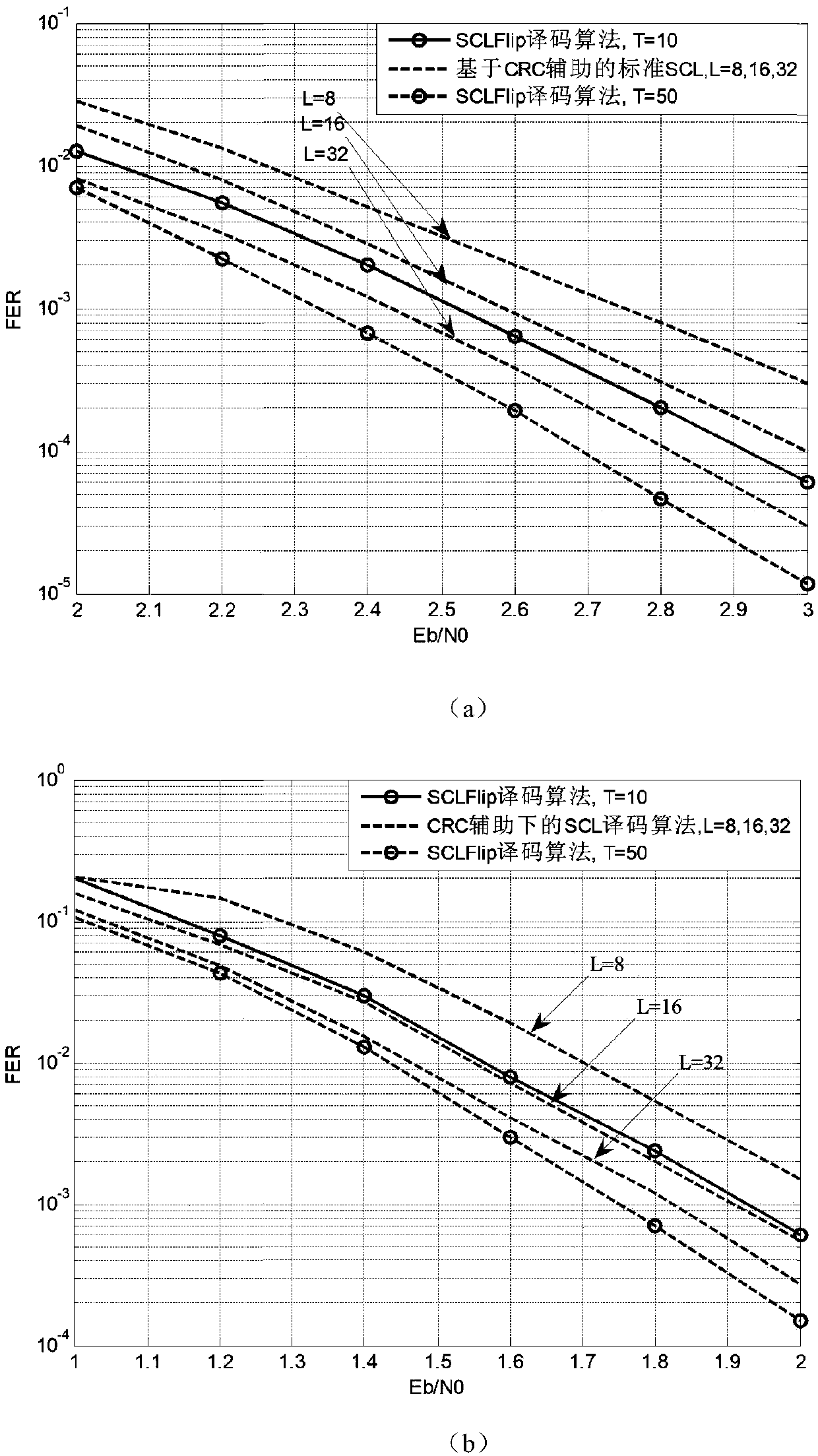 High-performance polar code decoding algorithm