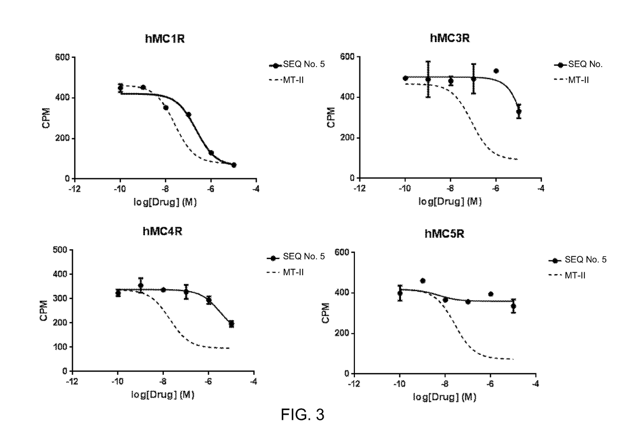 Enhanced melanoma cancer prevention by novel melanotropins