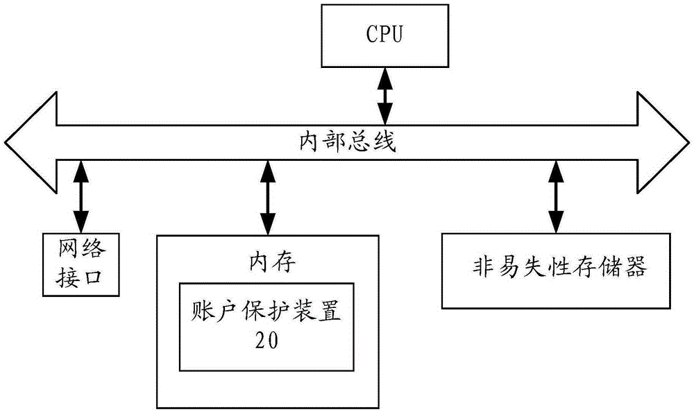 Account protection method and device