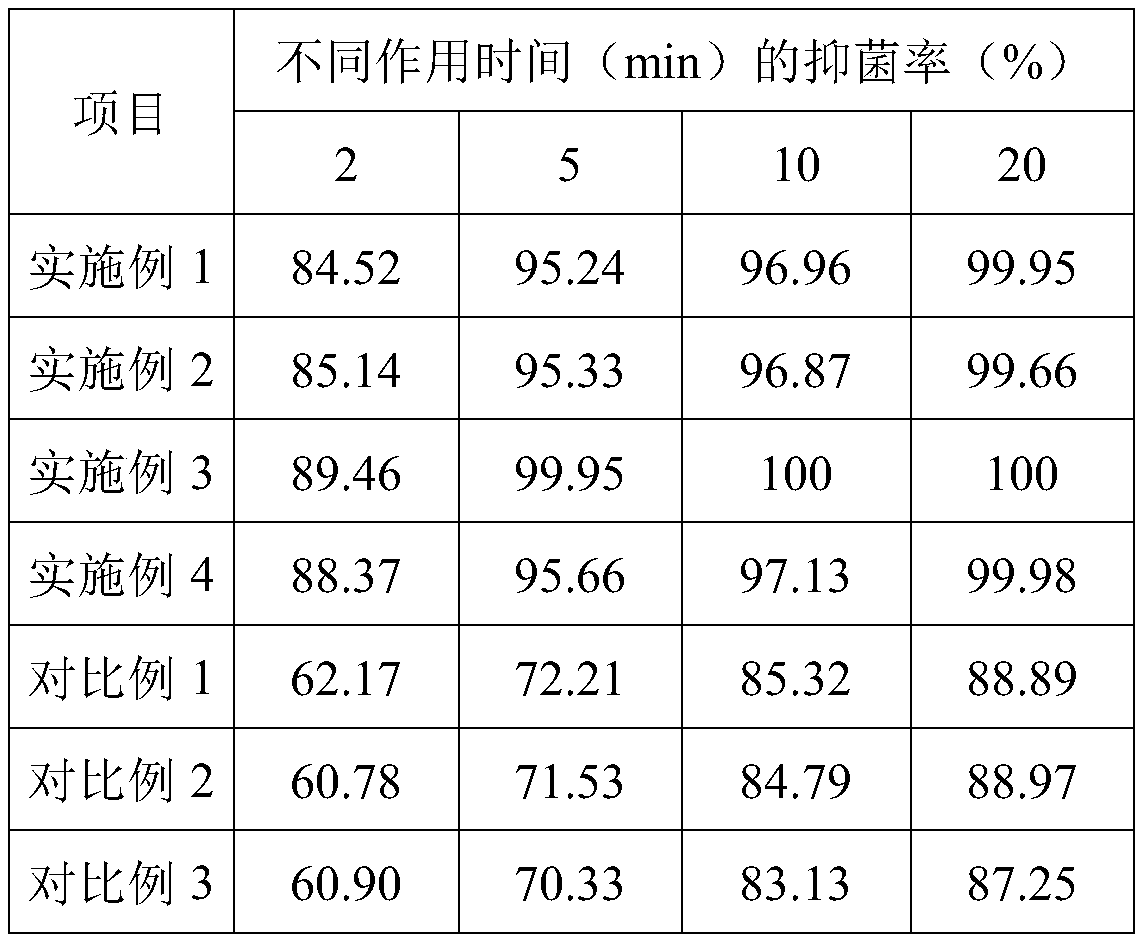 Traditional Chinese medicine bacteriostasis liquid and preparation method thereof