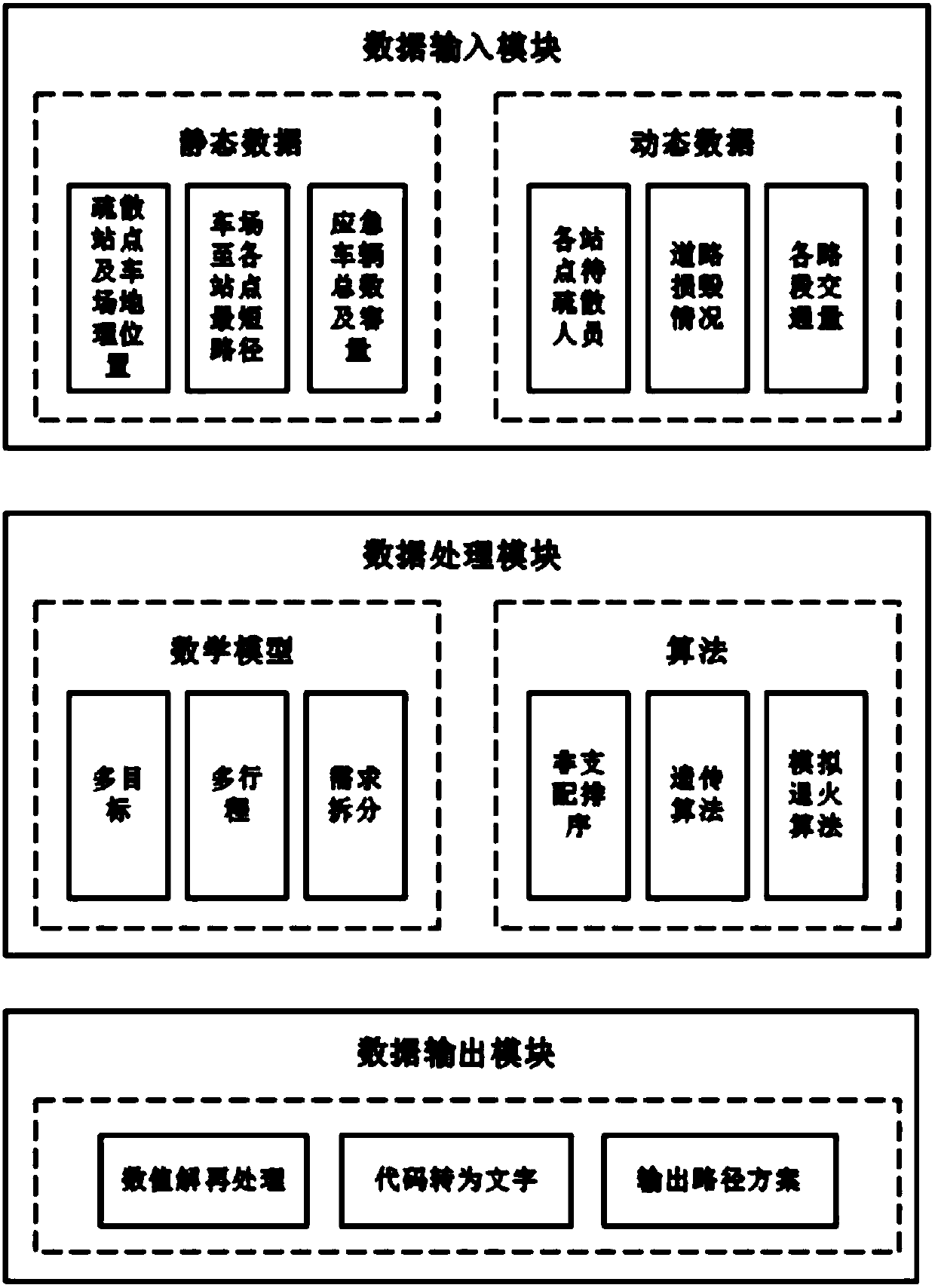 Emergency evacuation vehicle multi-batch scheduling decision-making method