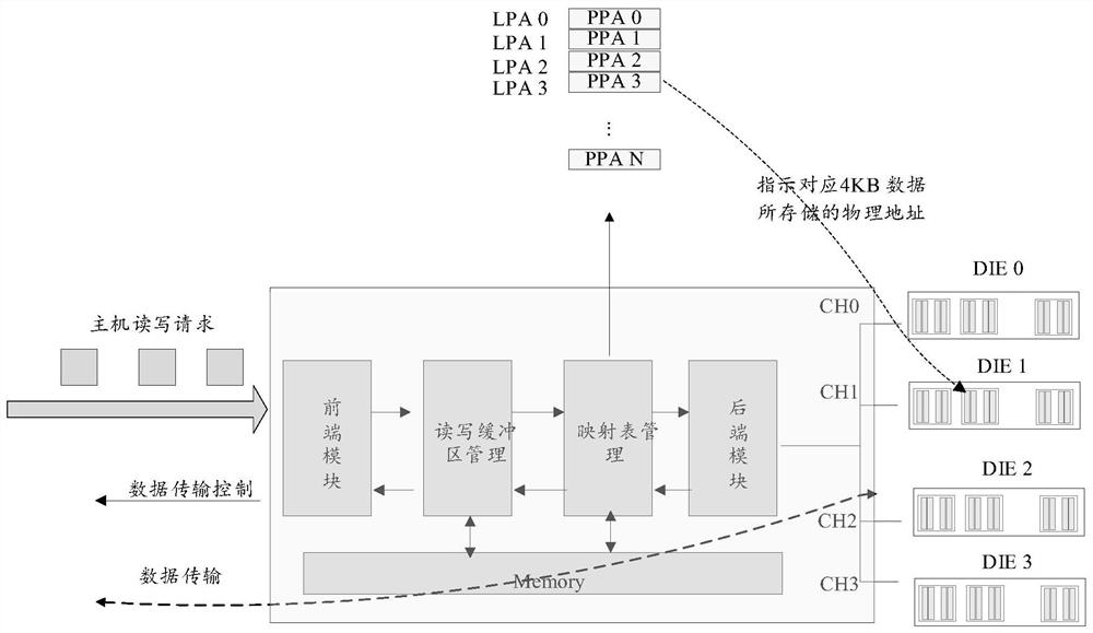 Read request processing method and device based on mapping table dynamic loading