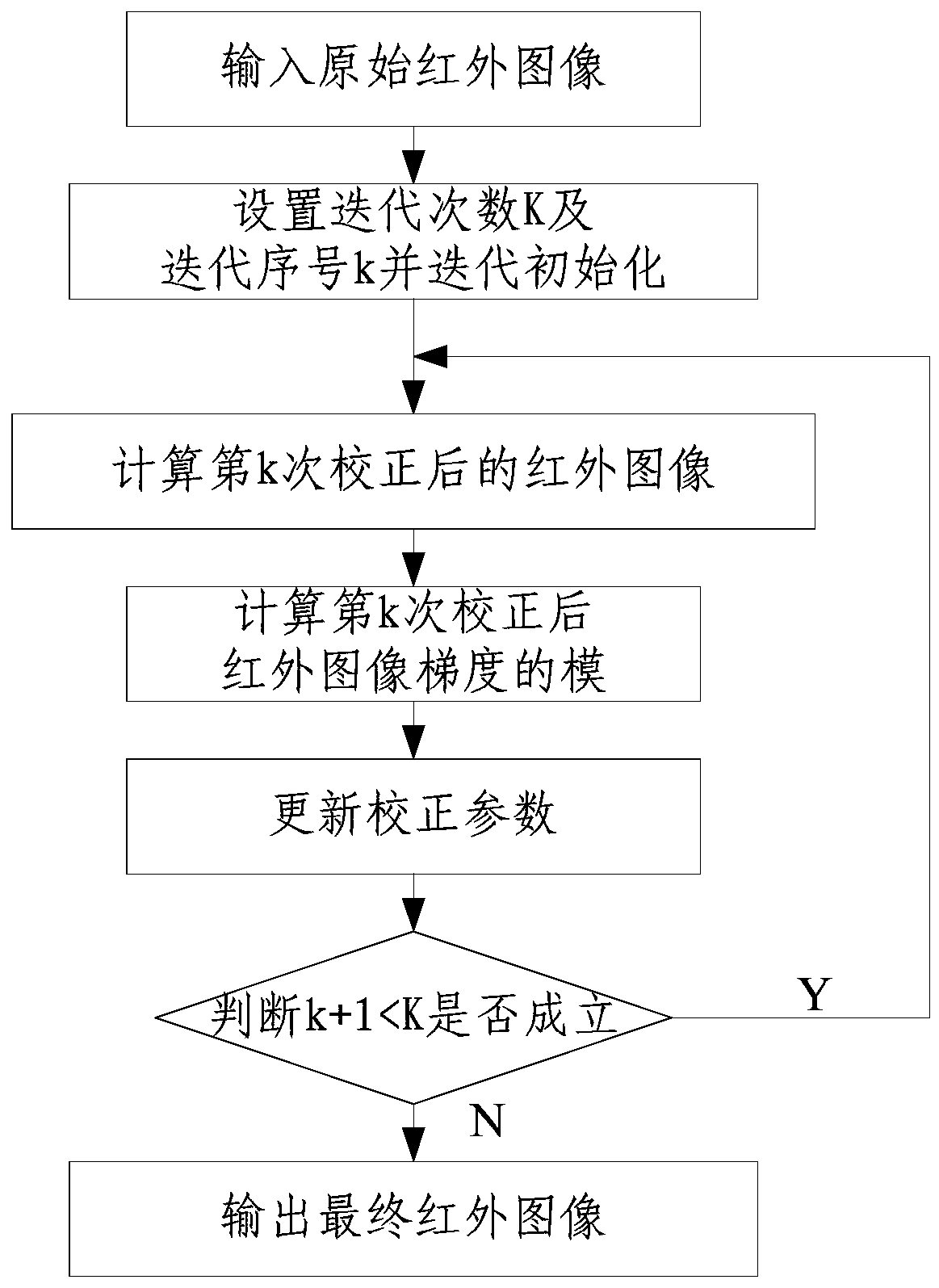 A Method for Eliminating Stripe Noise in Infrared Image