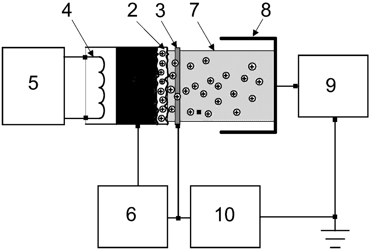 Method for generating transition metal positive ion beam and device for method