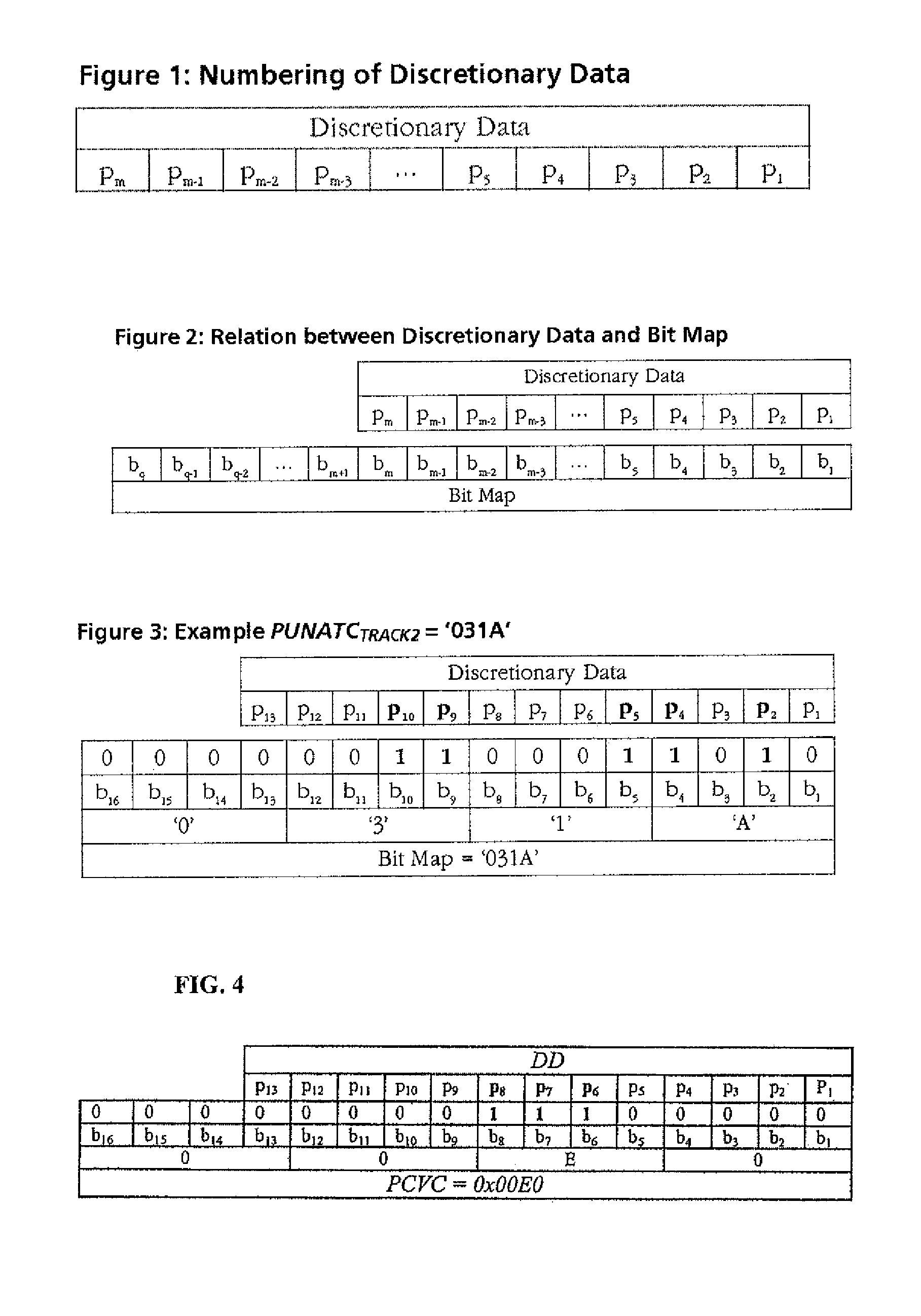 Method and system using a bitmap for passing contactless payment card transaction variables in standardized data formats