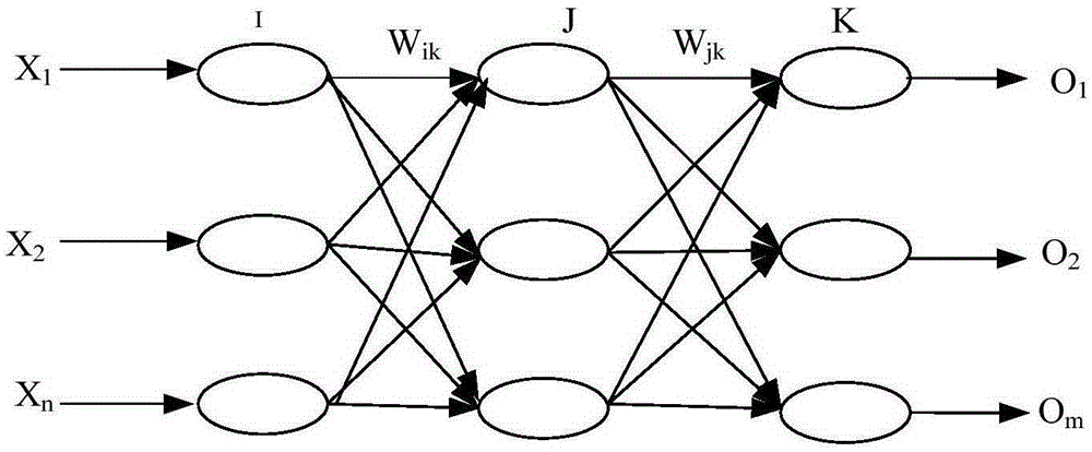 Rockburst dynamic prediction method based on BP neural network modeling