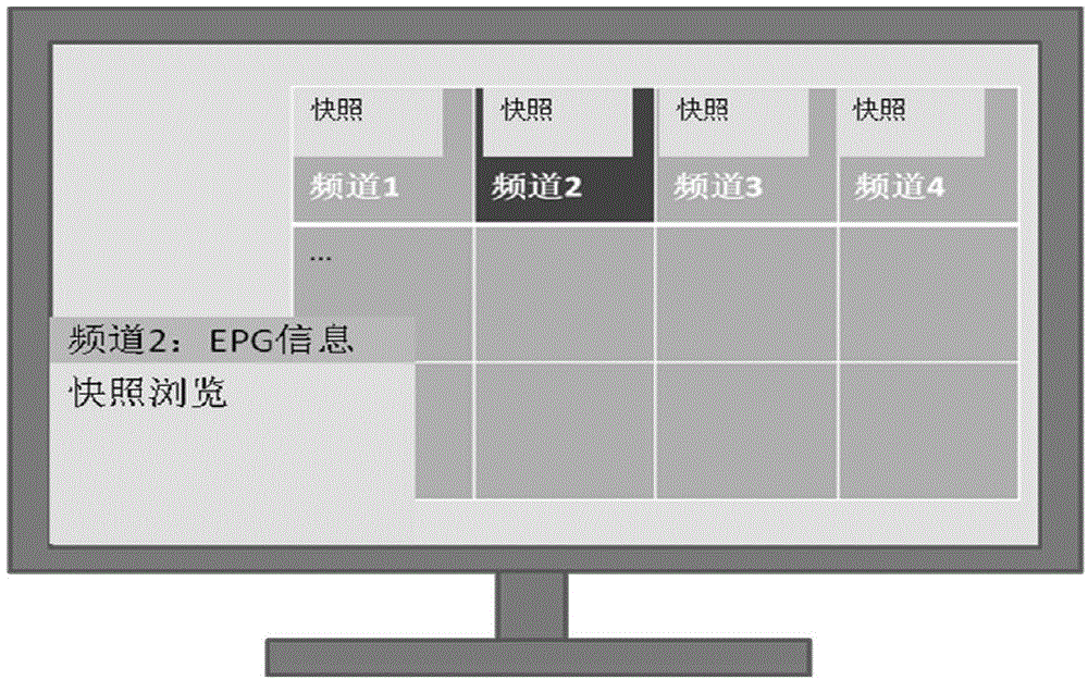 Television set and television set channel browsing method