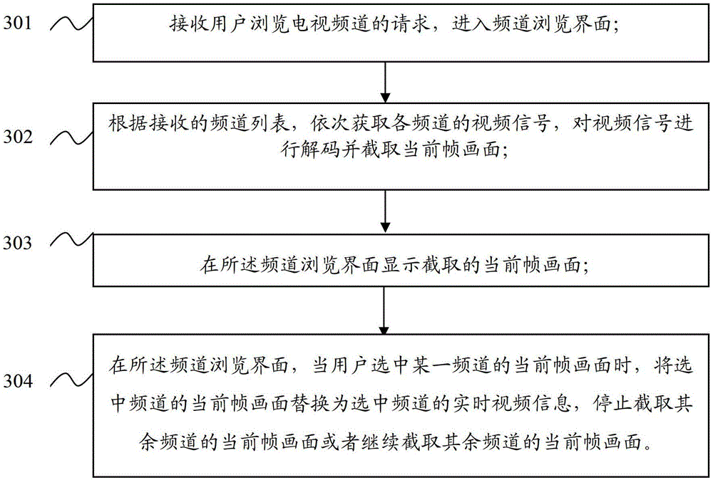 Television set and television set channel browsing method