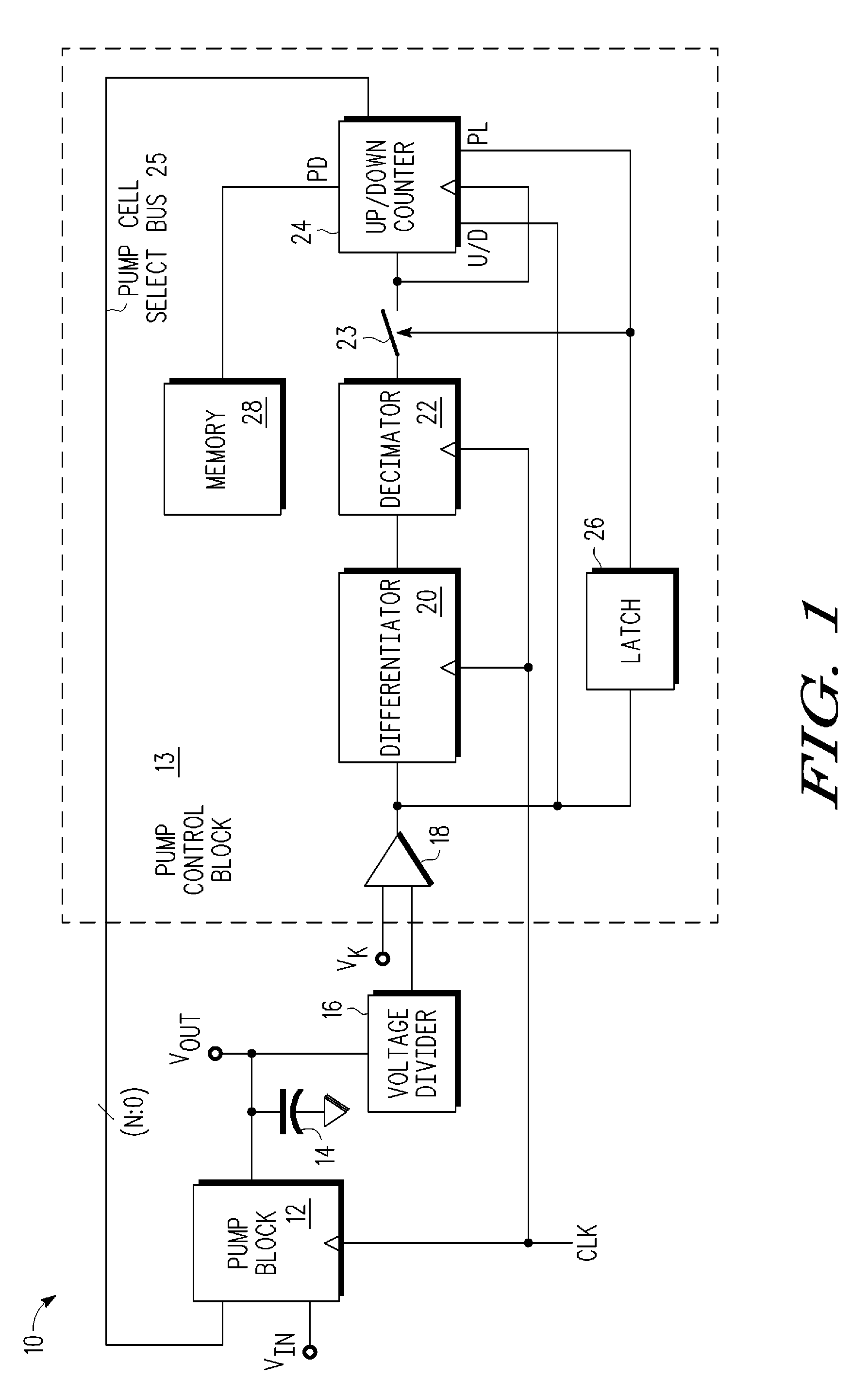 Variable load, variable output charge-based voltage multipliers