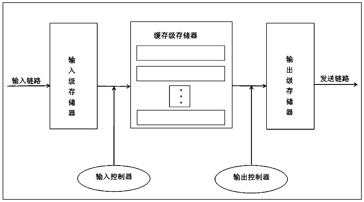 High-performance data packet caching method and device based on hierarchical storage