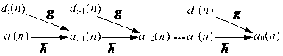 Least square support vector machine (LSSVM) periodic weighting prediction method based on wavelet and chaos optimization