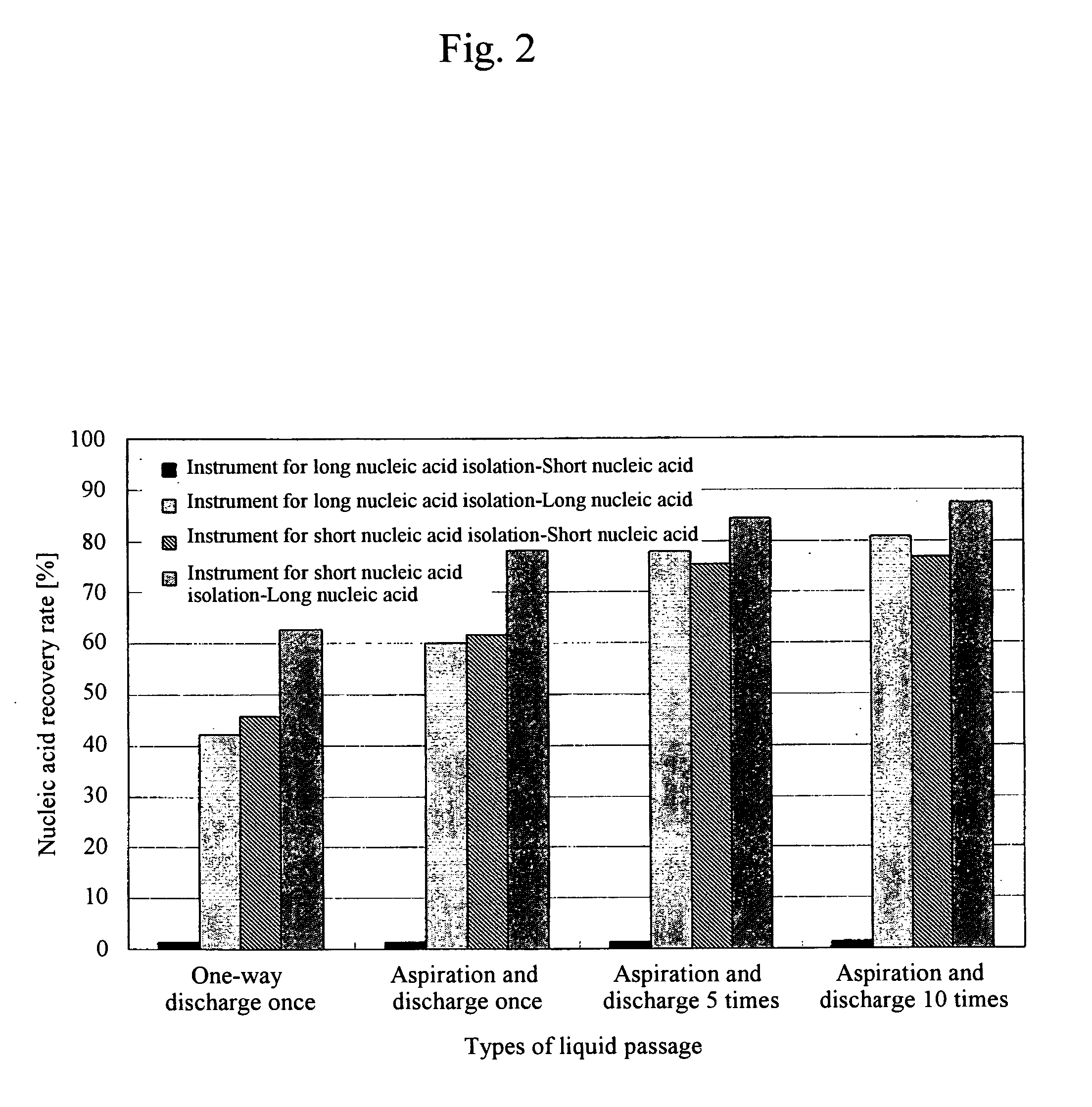 Methods for nucleic acid isolation and instruments for nucleic acid isolation