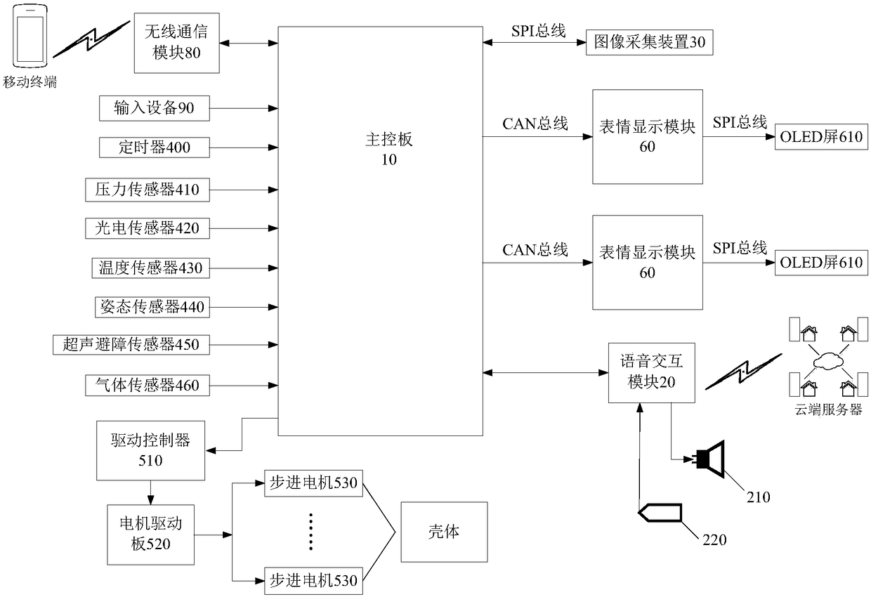 Pet robot and robot control system